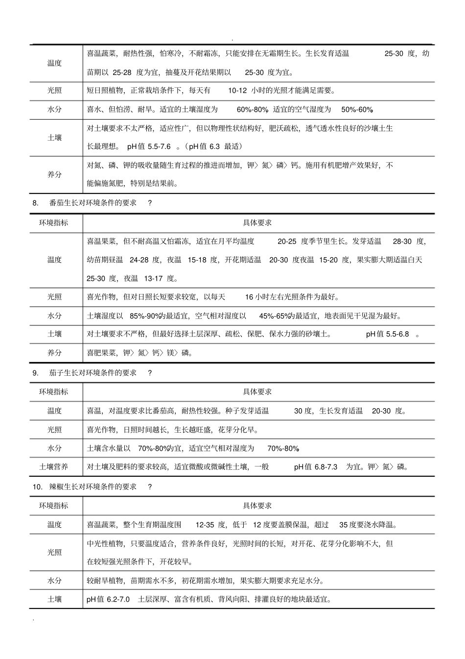 主要蔬菜生长对环境条件的要求_第3页