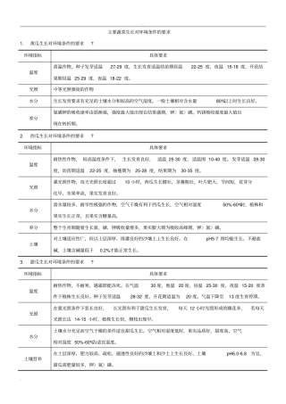 主要蔬菜生长对环境条件的要求