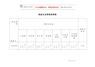 某咨询—某房地产资金支出审批权限表1212黄