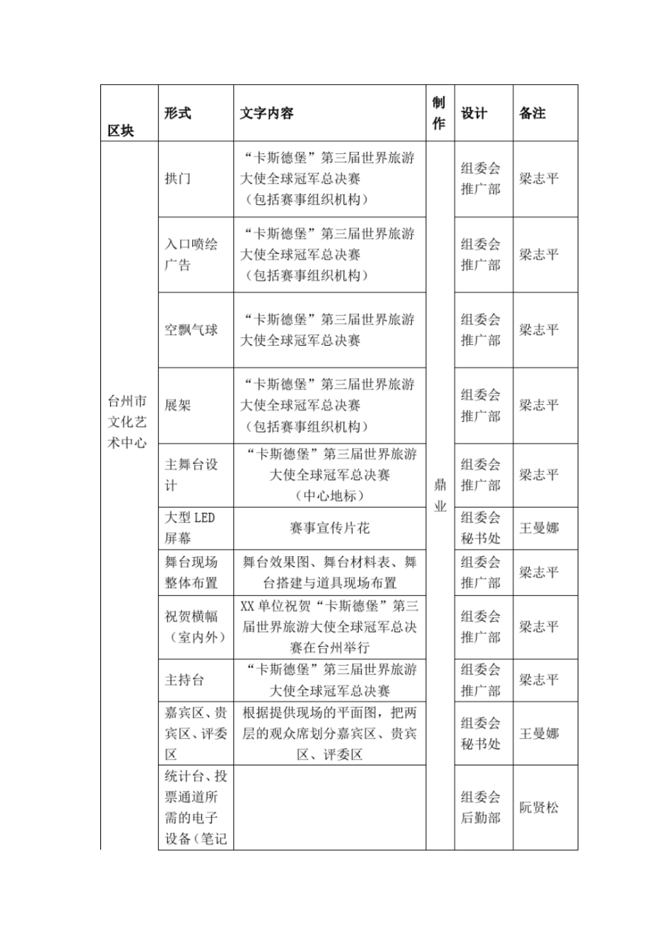 大赛晚会流程及布置_第2页