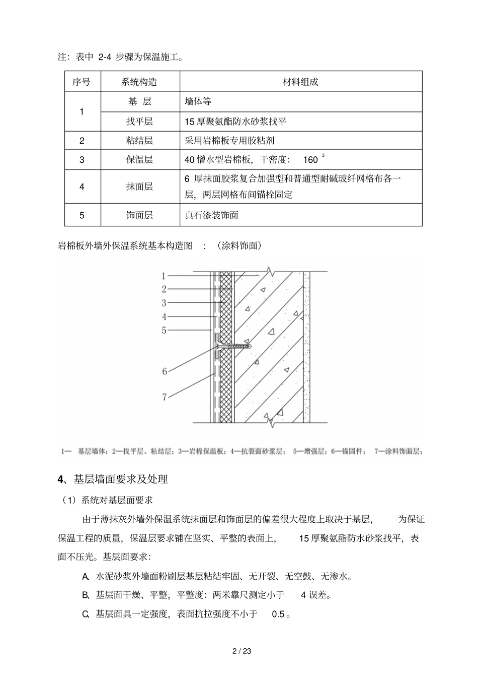 岩棉板外墙保温专项方案_第2页