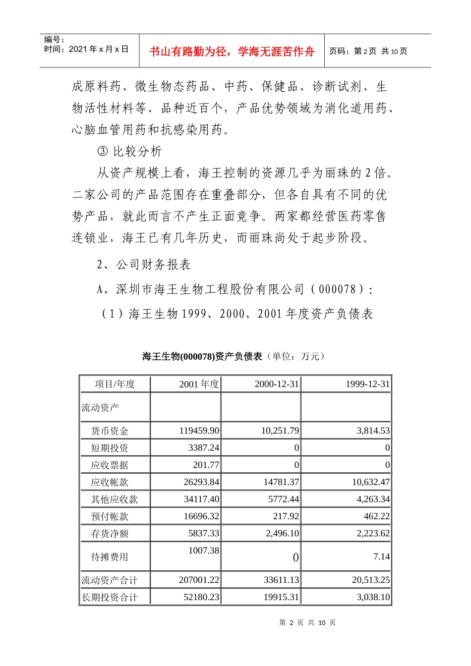 某医药行业财务分析_第2页