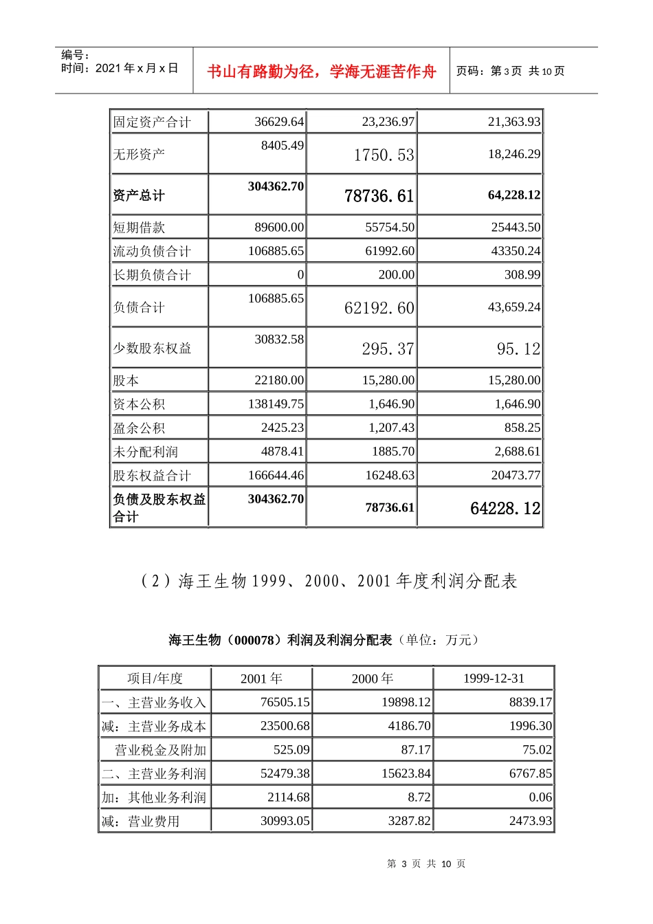 某医药行业财务分析_第3页