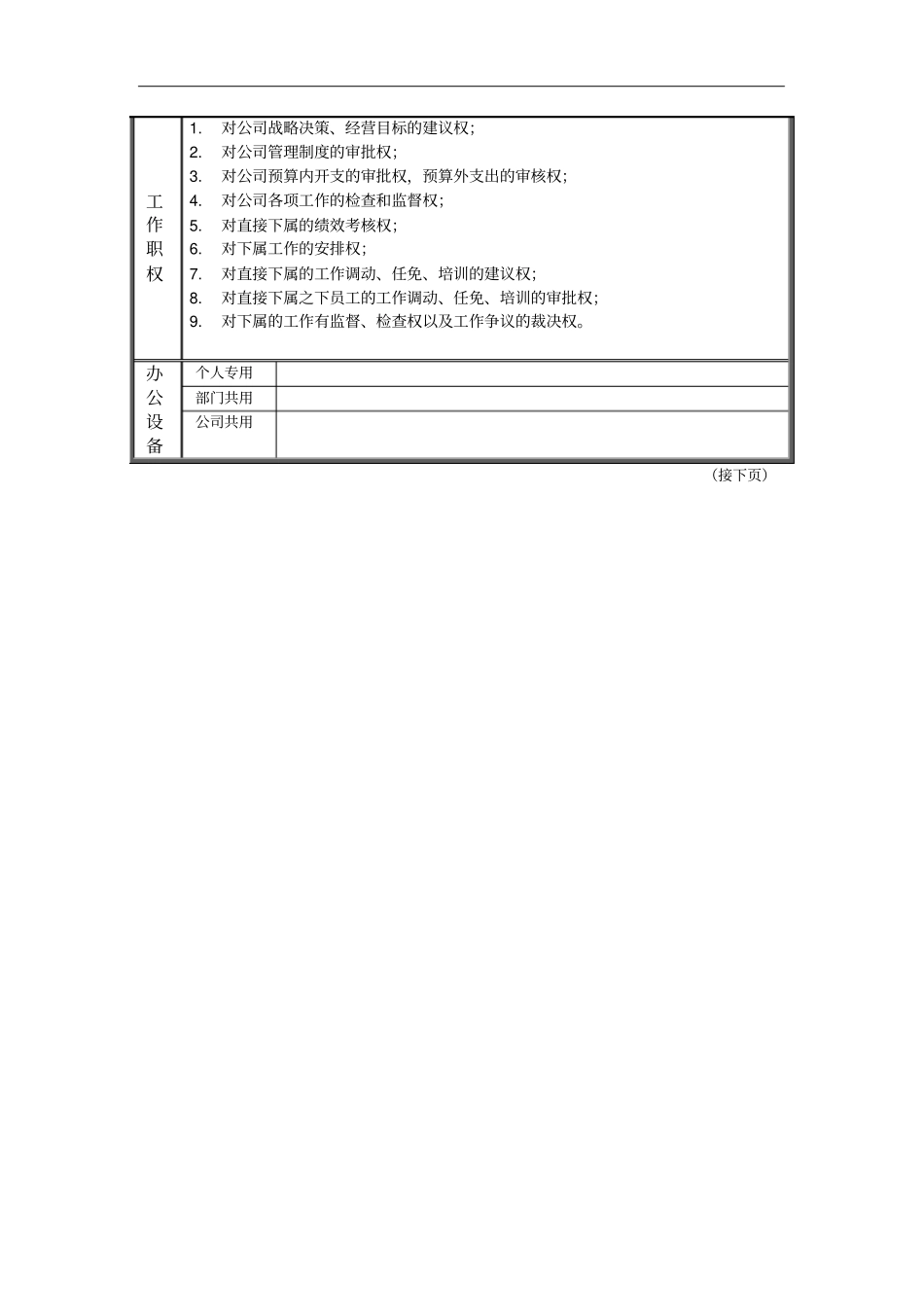 北京汽车制造厂有限公司职务说明书汇编_第3页