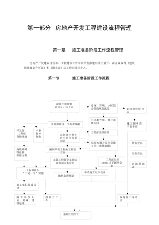某地产集团工程管理手册