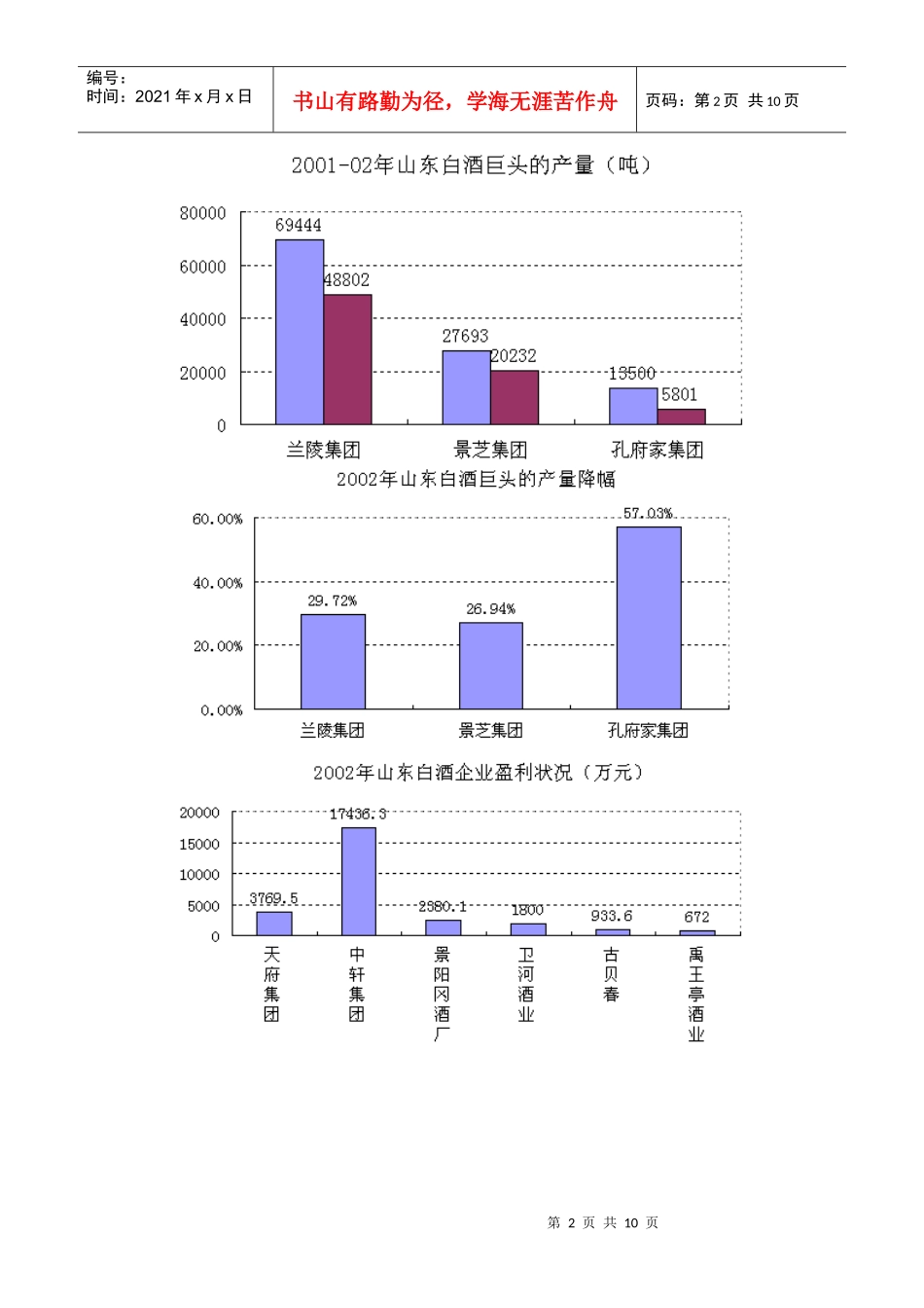 某地区白酒市场调查报告_第2页