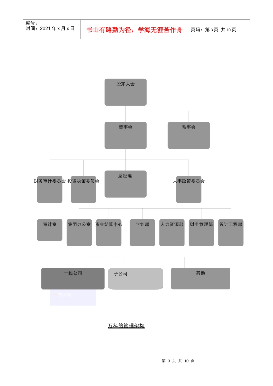 某地产的后现代企业管理模式_第3页