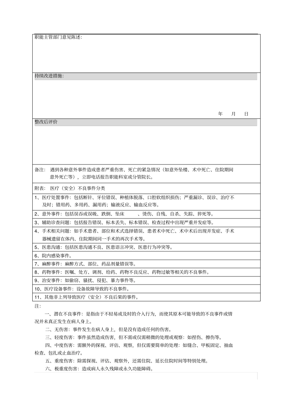 医疗安全不良事件报告表_第2页