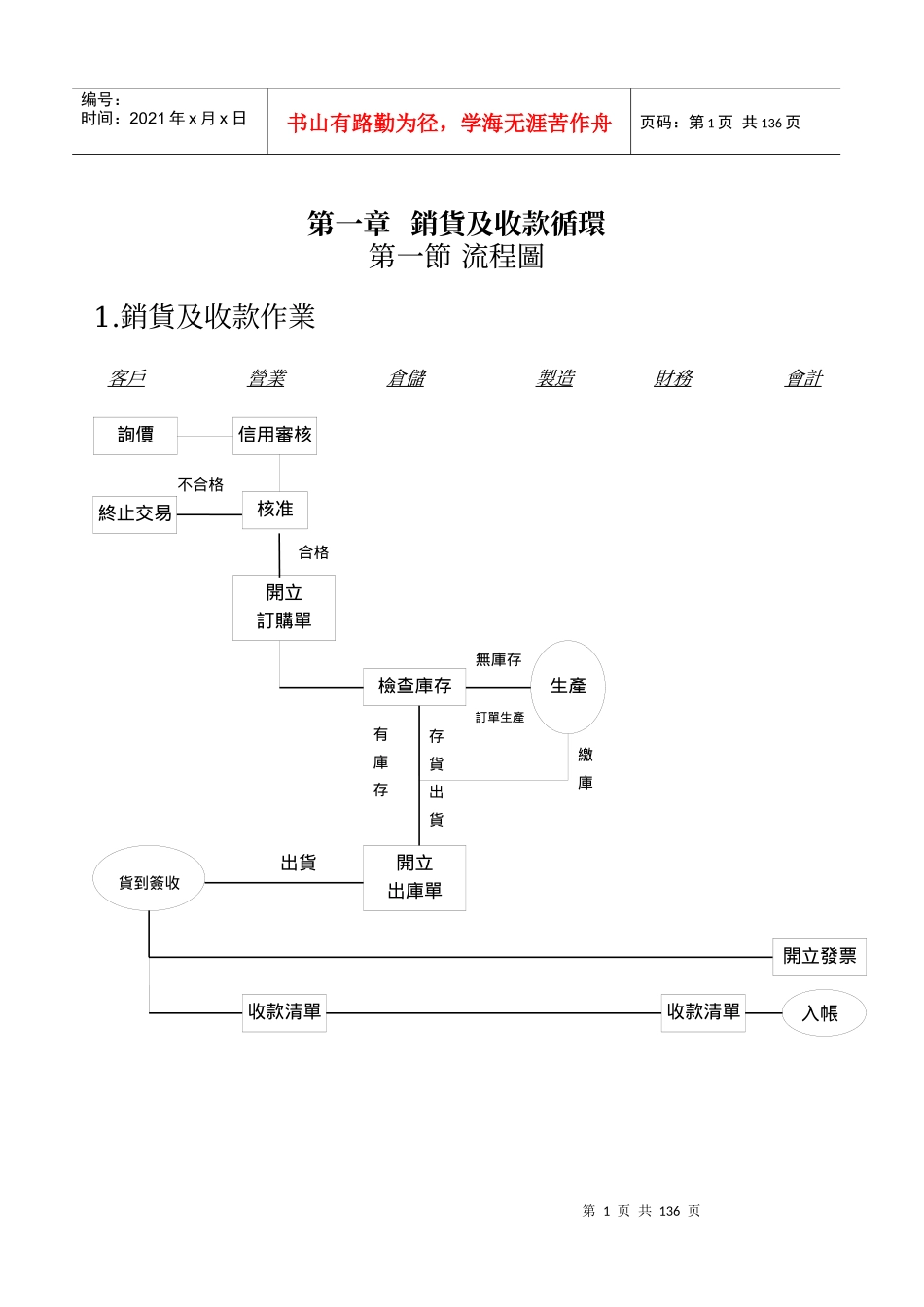某台湾上市公司内控管理制度_第1页