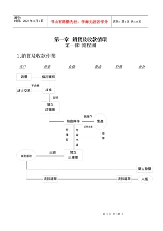 某台湾上市公司内控管理制度