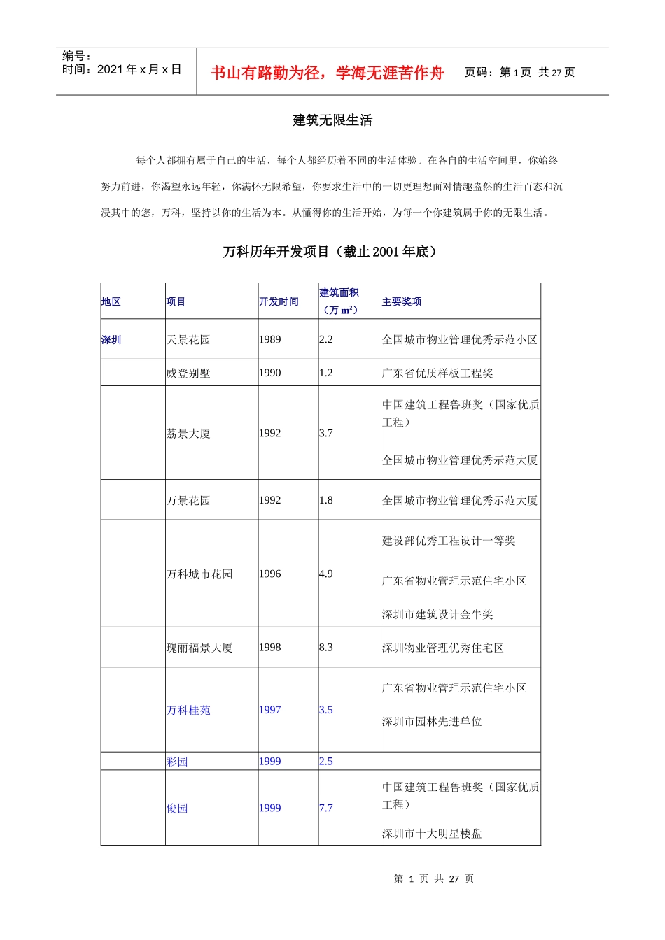 某地产品牌建设_第1页
