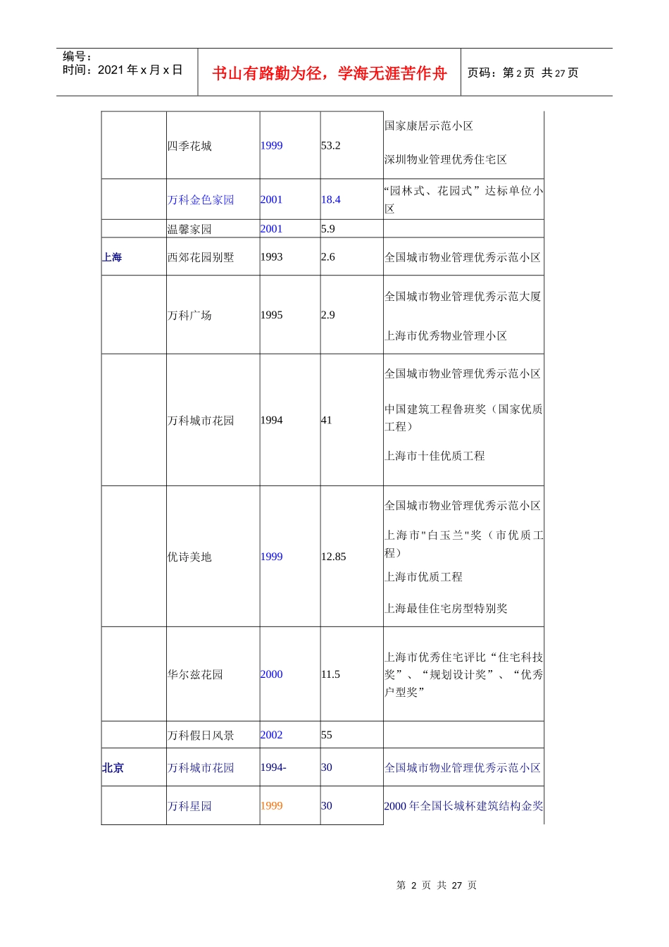 某地产品牌建设_第2页