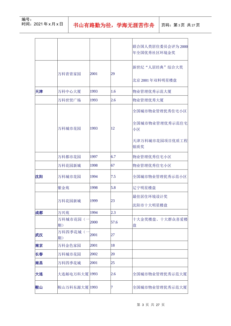 某地产品牌建设_第3页