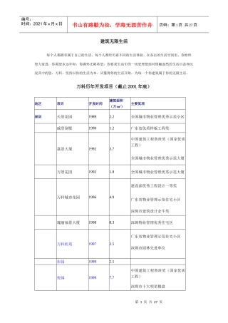 某地产品牌建设