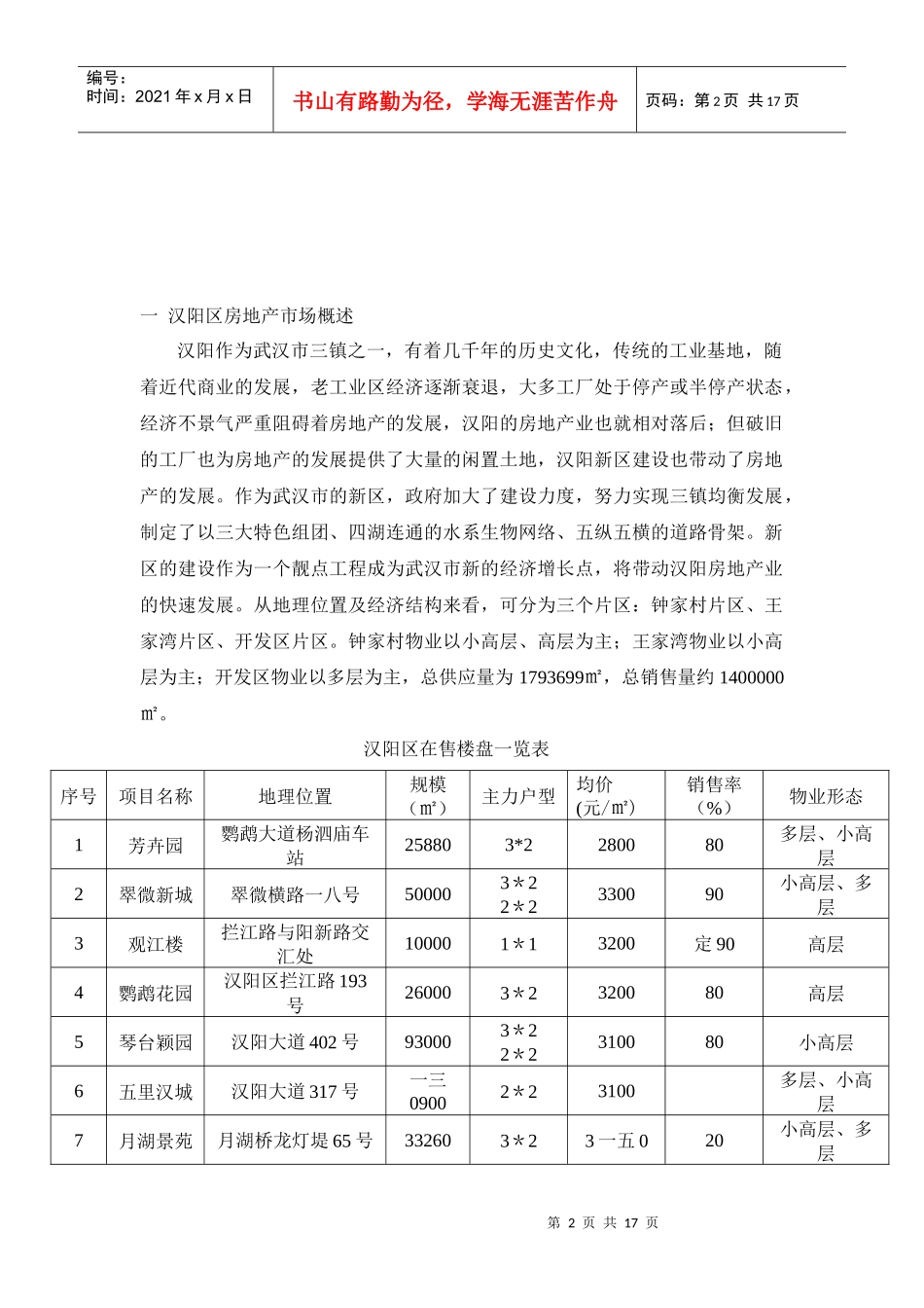 某区房地产市场调查报告_第2页