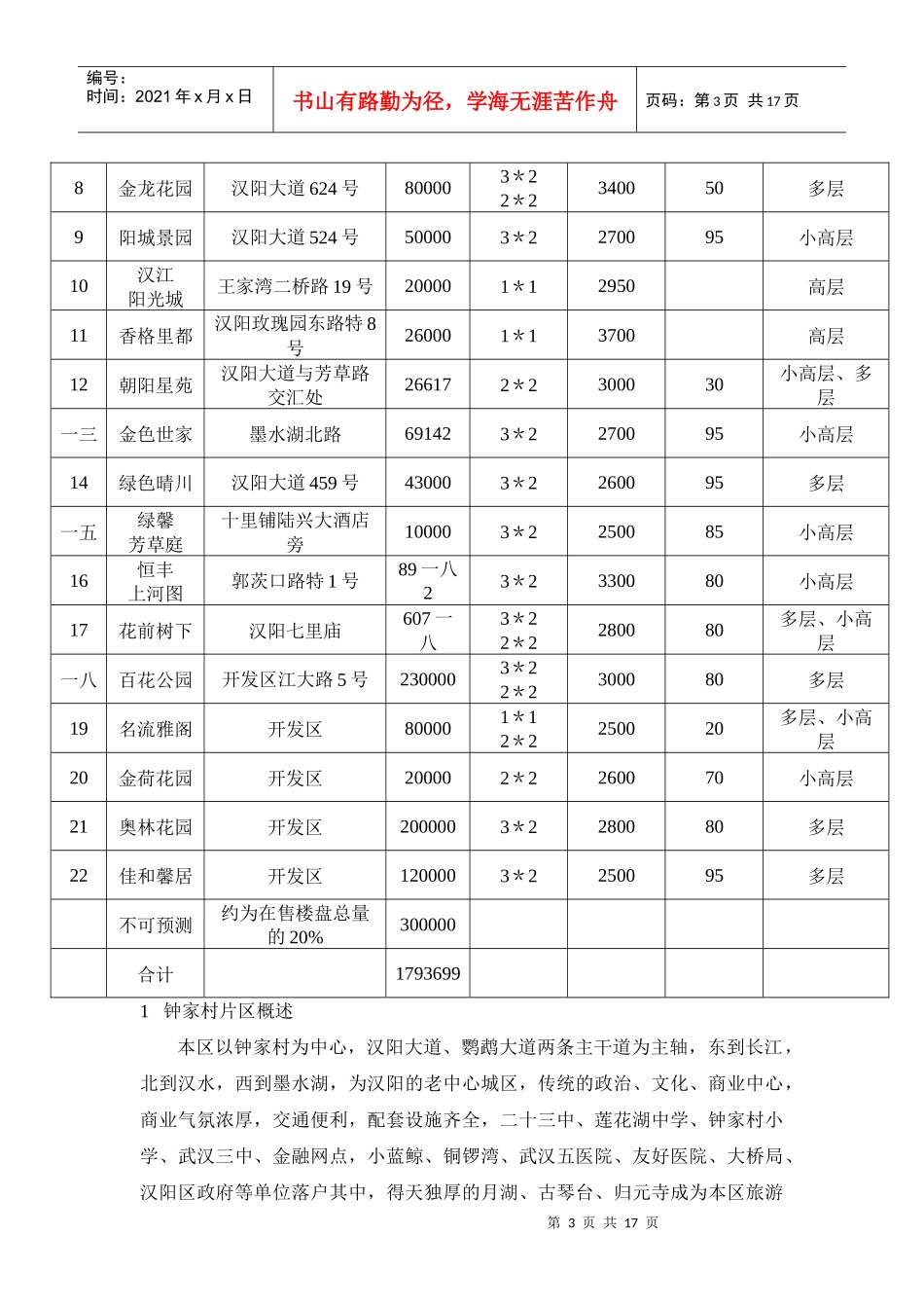 某区房地产市场调查报告_第3页