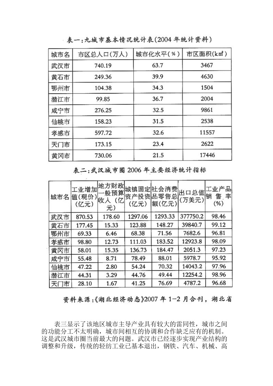 某城市圈核心竞争力研究报告_第2页