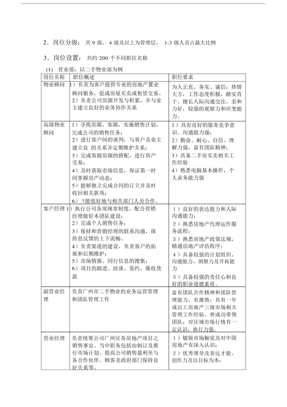 --中原地产薪酬体系.doc_第3页