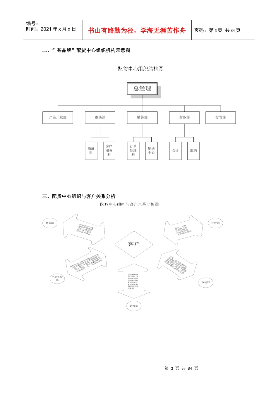 某品牌配货中心经营管理手册_第3页