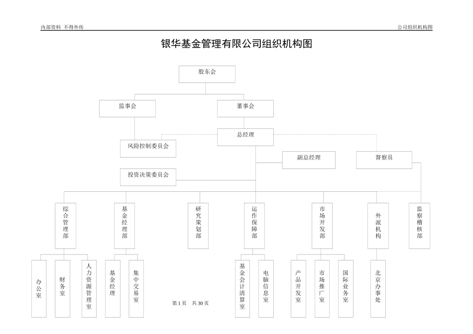 某基金管理公司内部机构设置及其职能_第3页