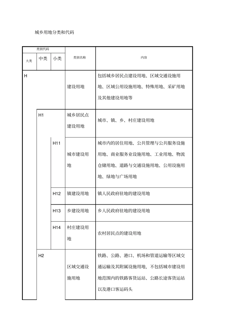 城乡用地分类和代码_第1页