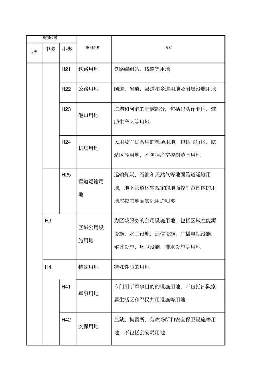 城乡用地分类和代码_第2页