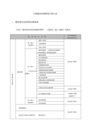 (完整版)二类费用-工程建设其他费用计算