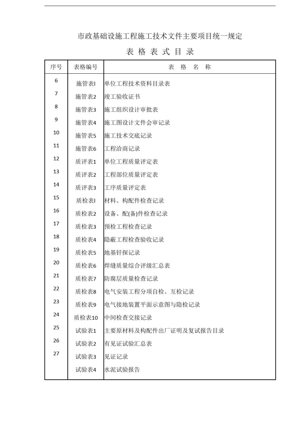 市政工程资料表格34099_第2页