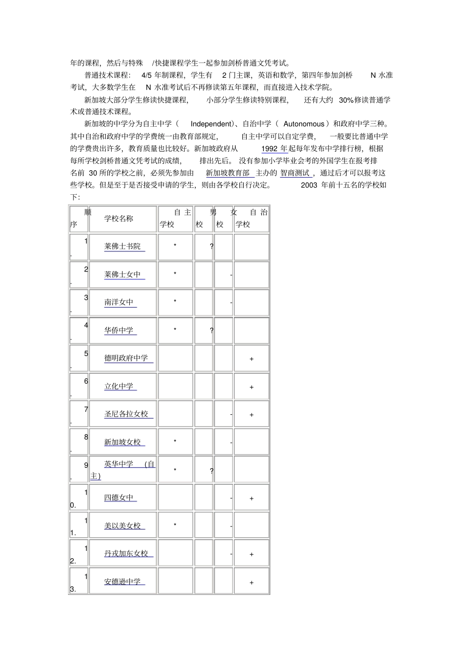 新加坡中小学教育_第3页