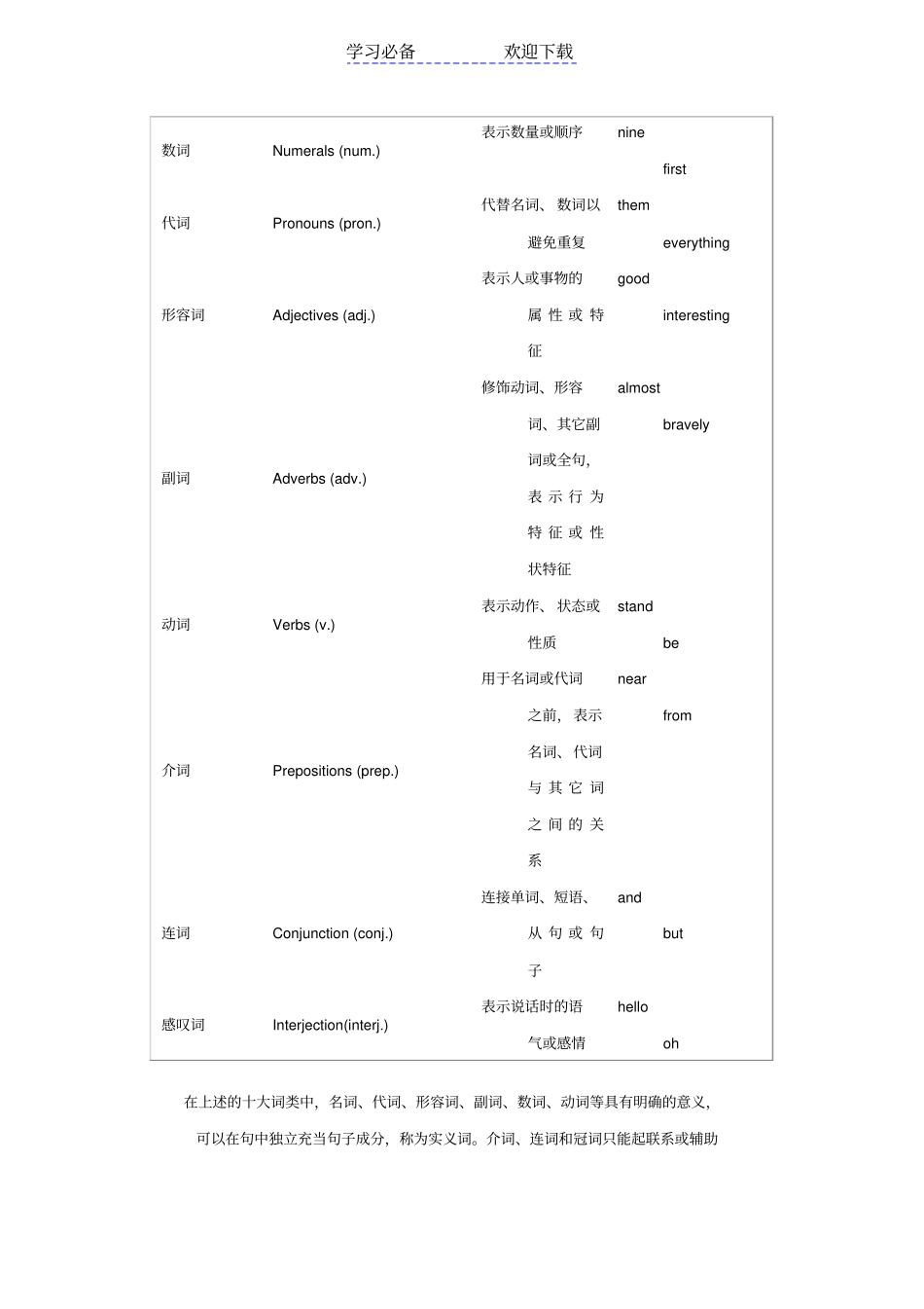 中考英语词汇热点专题复习_第3页