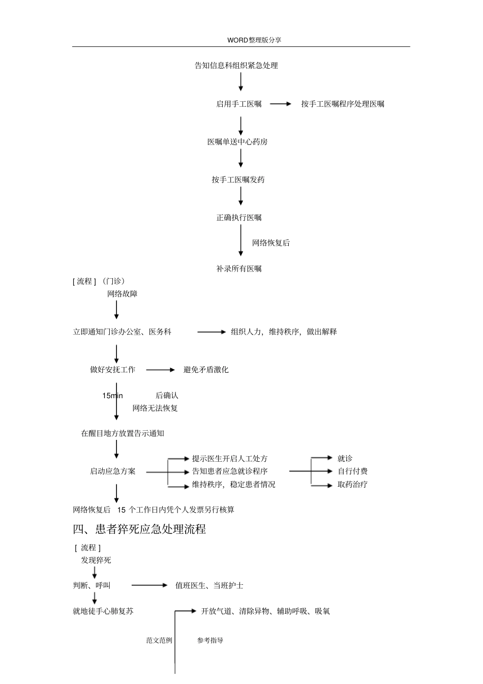 中医科应急处理预案及处理流程_第2页