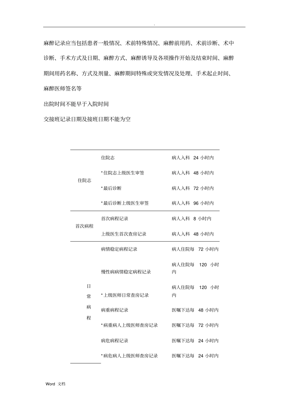 医院医生质控标准_第3页