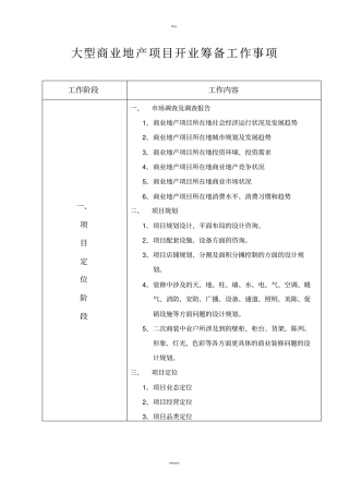大型商业项目开业筹备事项