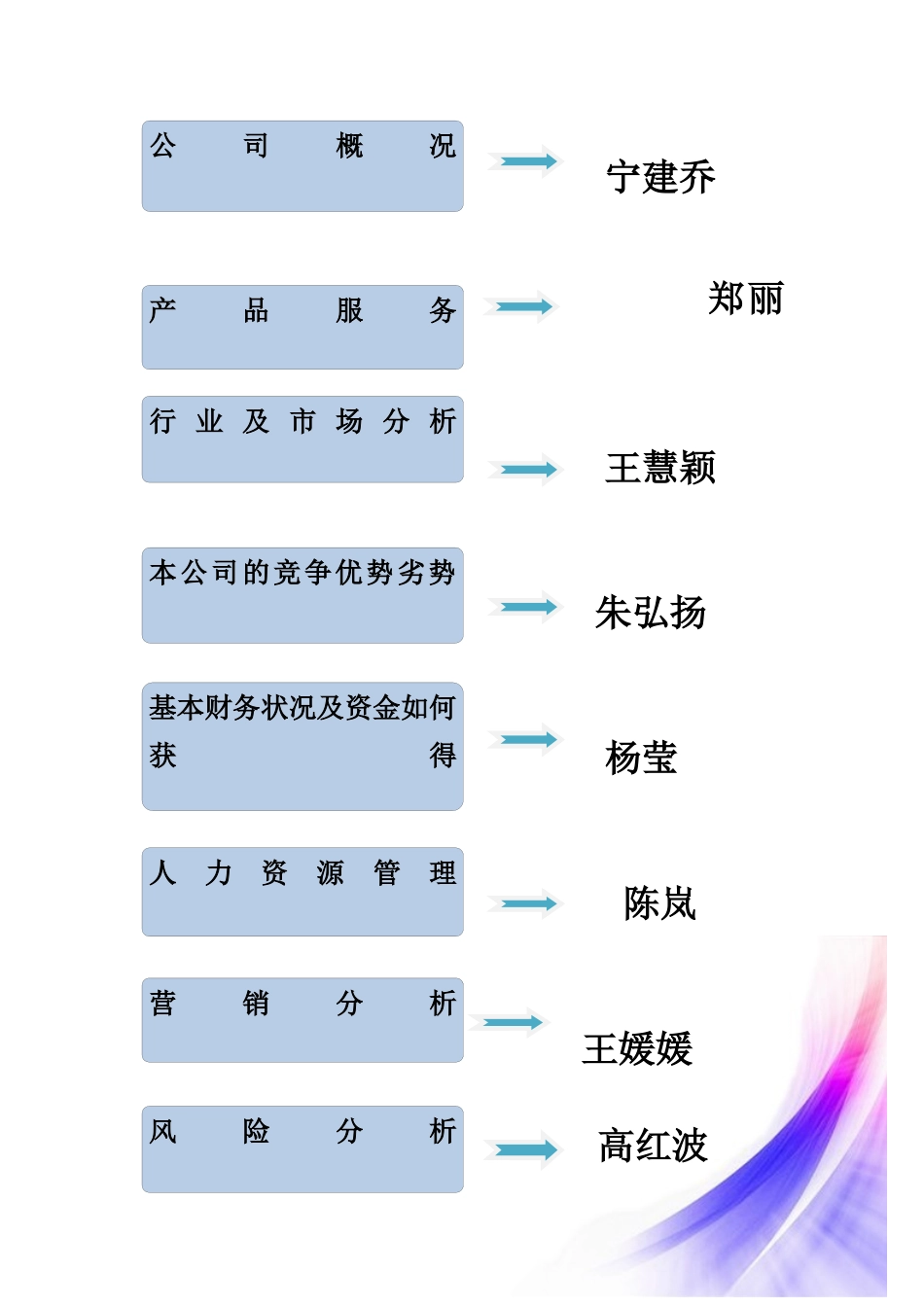 某家教公司创业计划书_第2页