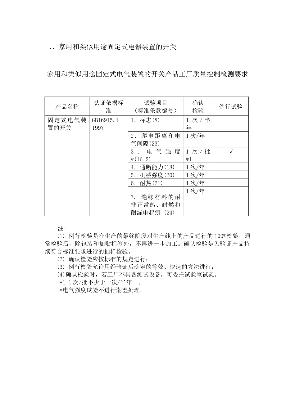 某工厂产品强制性认证实施规则_第3页