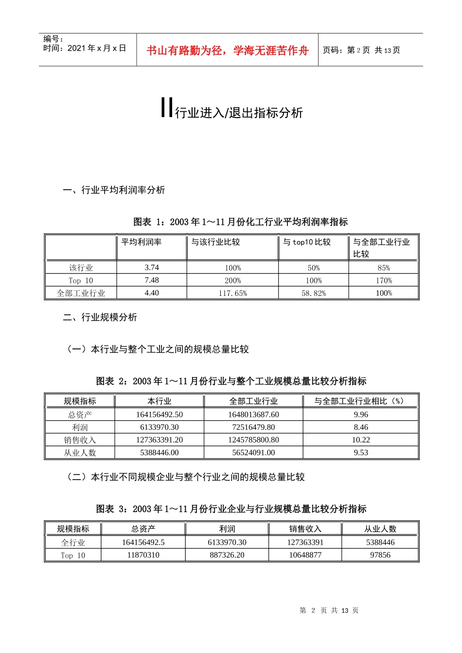 某年度化工行业分析提要_第2页