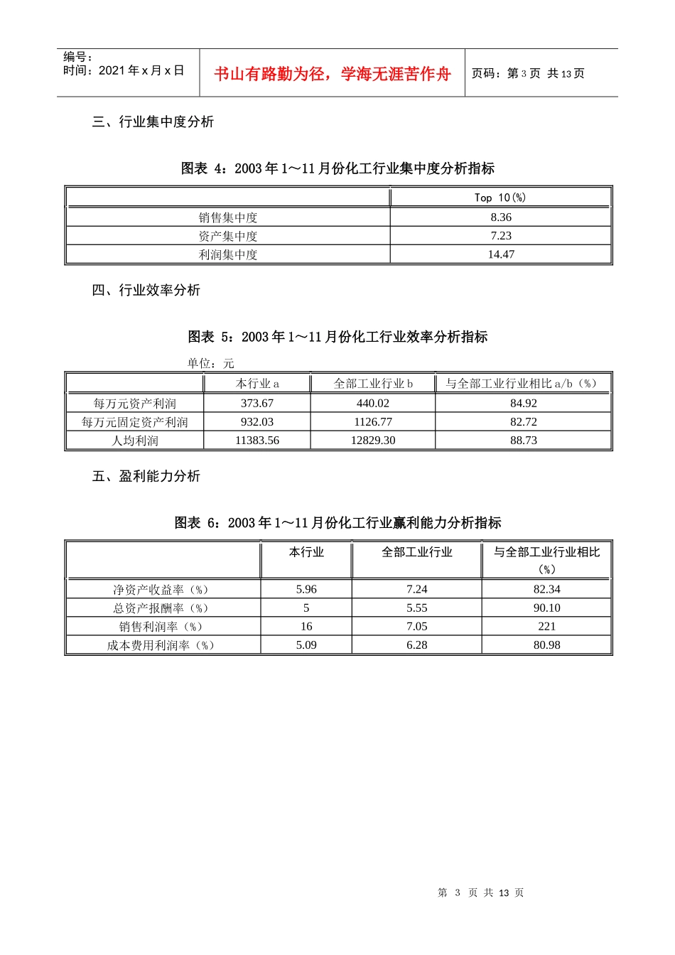 某年度化工行业分析提要_第3页