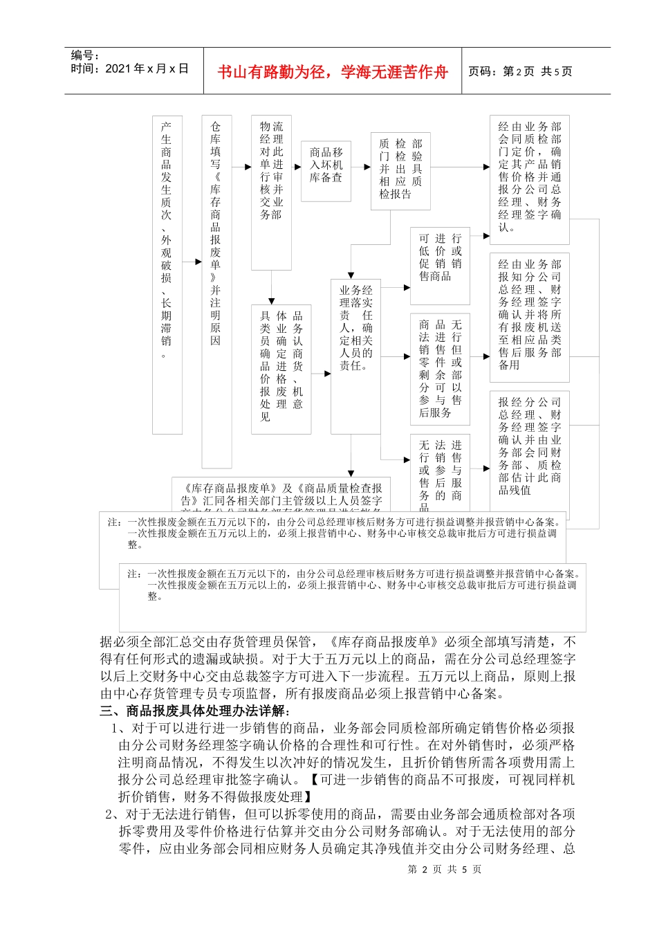 某家用电器公司商品报废审批流程_第2页