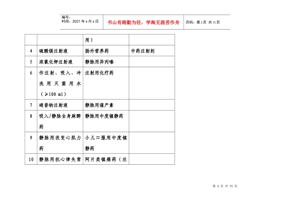 某妇女儿童医院高危药品管理制度汇编_第3页