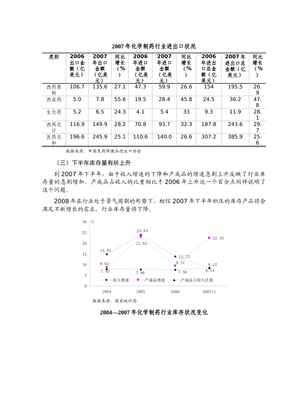某年化学制药行业风险分析报告_第3页
