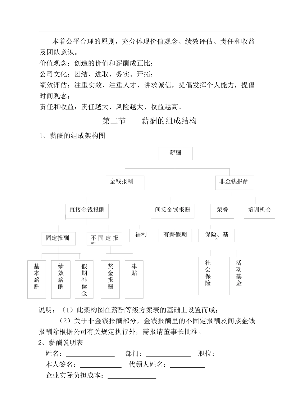某房地产公司薪酬管理与考评制度(doc 8)(1)_第2页