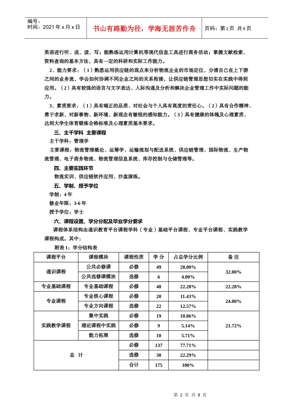 某学院物流管理专业本科教学计划_第2页