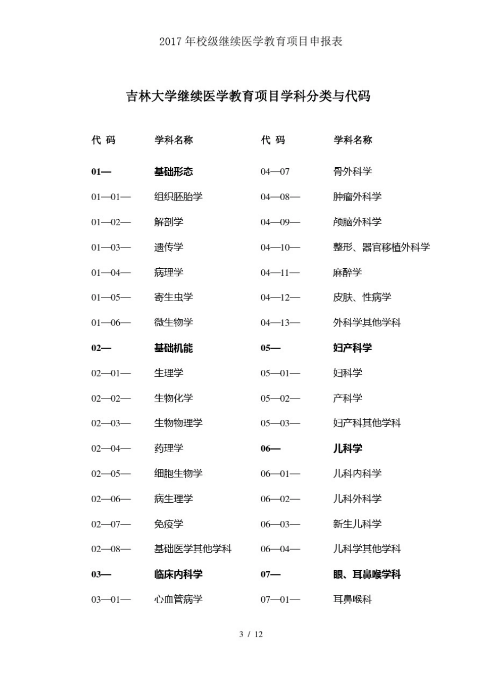 2017年校级继续医学教育项目申报表_第3页