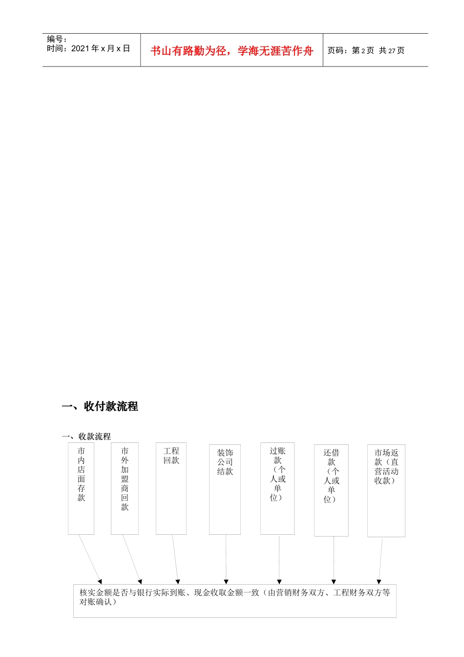 某家俱装饰有限公司财务部流程介绍_第3页