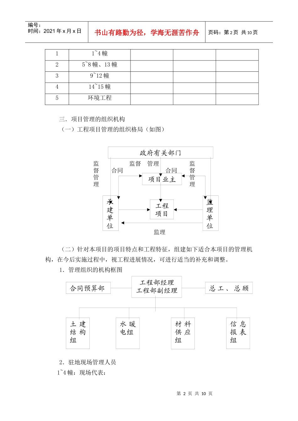 某山庄东北区工程项目管理方案_第2页