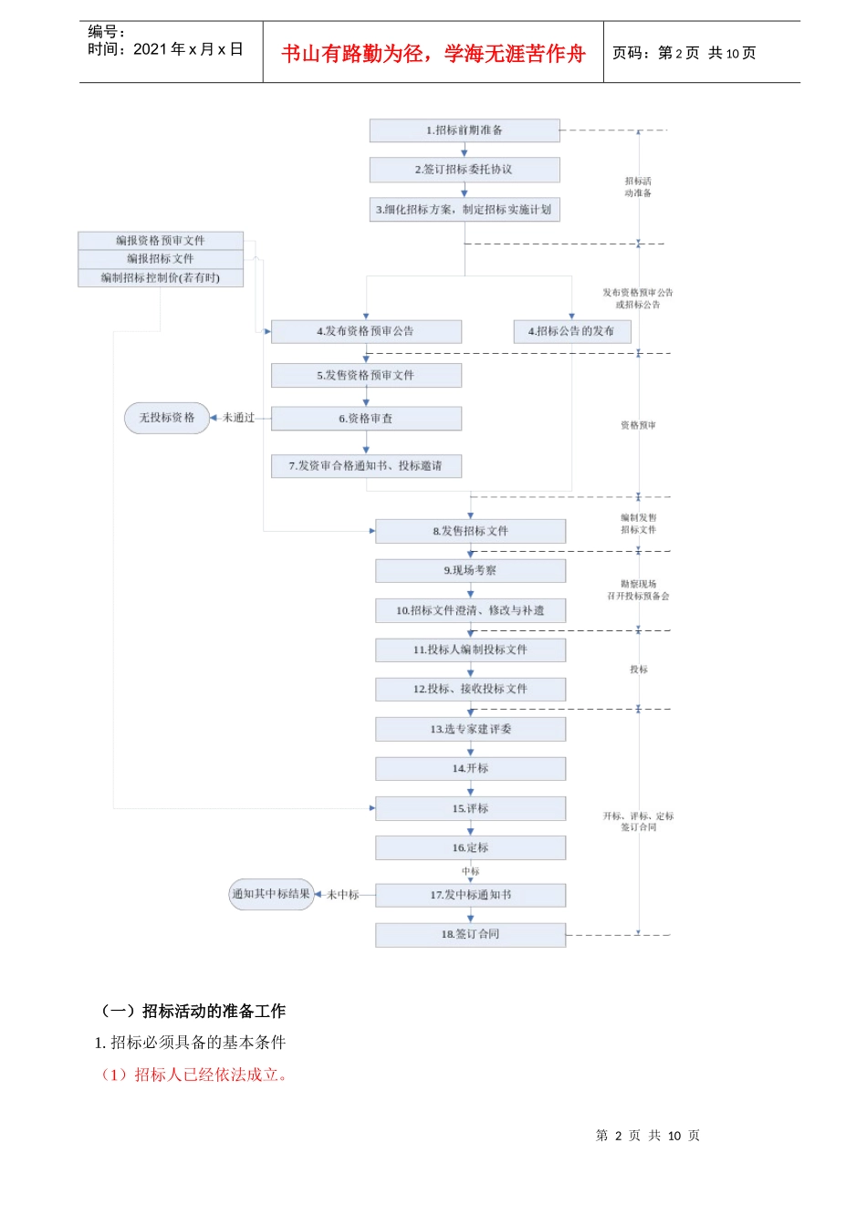 某建设工程施工招标投标方案（2）_第2页