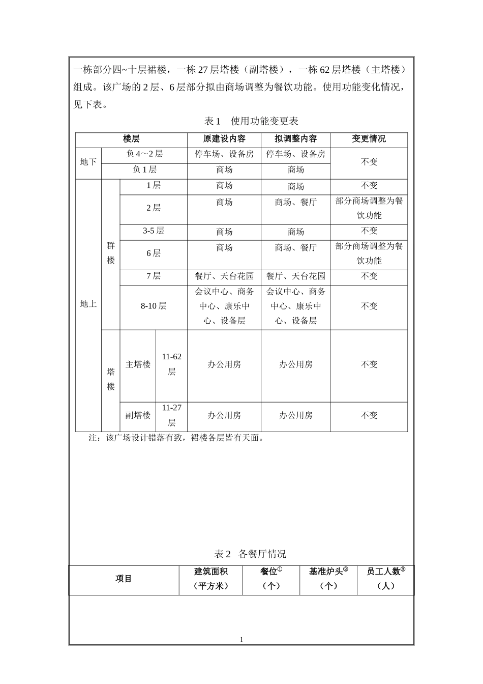 某广场项目环评报告书_第2页