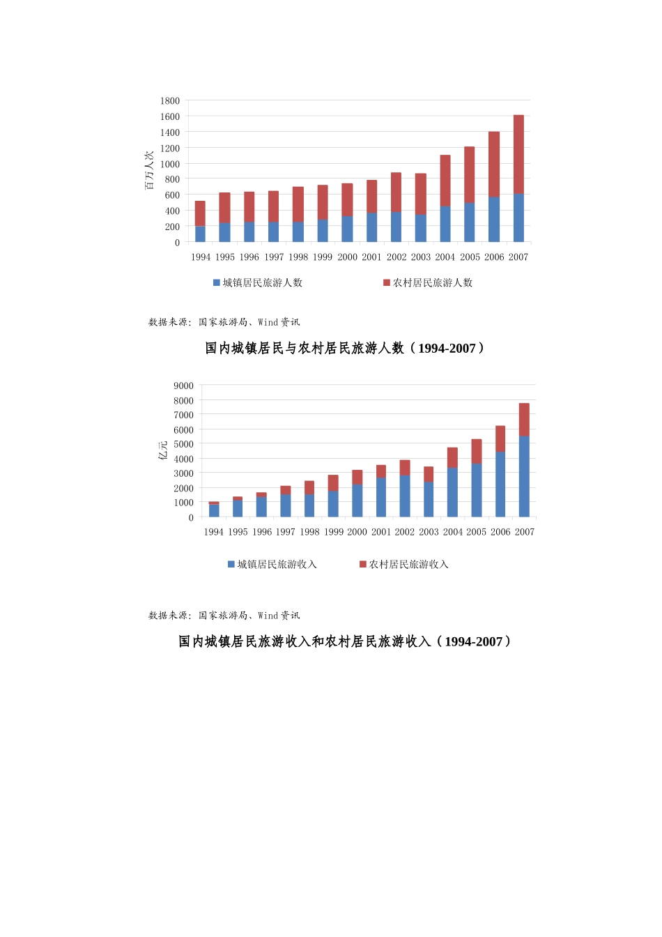 某年旅游饭店行业风险研究报告_第2页