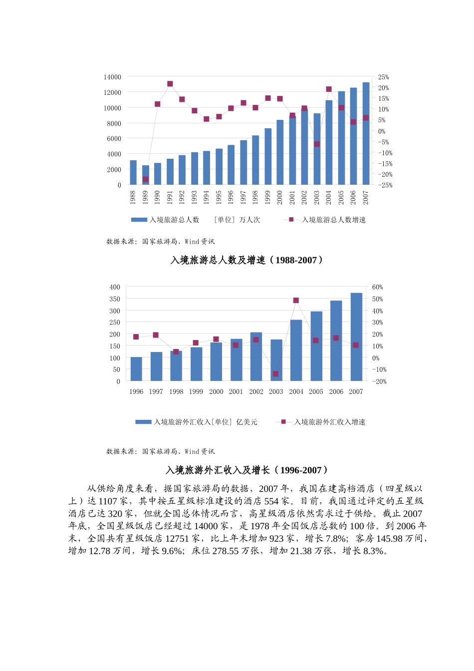 某年旅游饭店行业风险研究报告_第3页