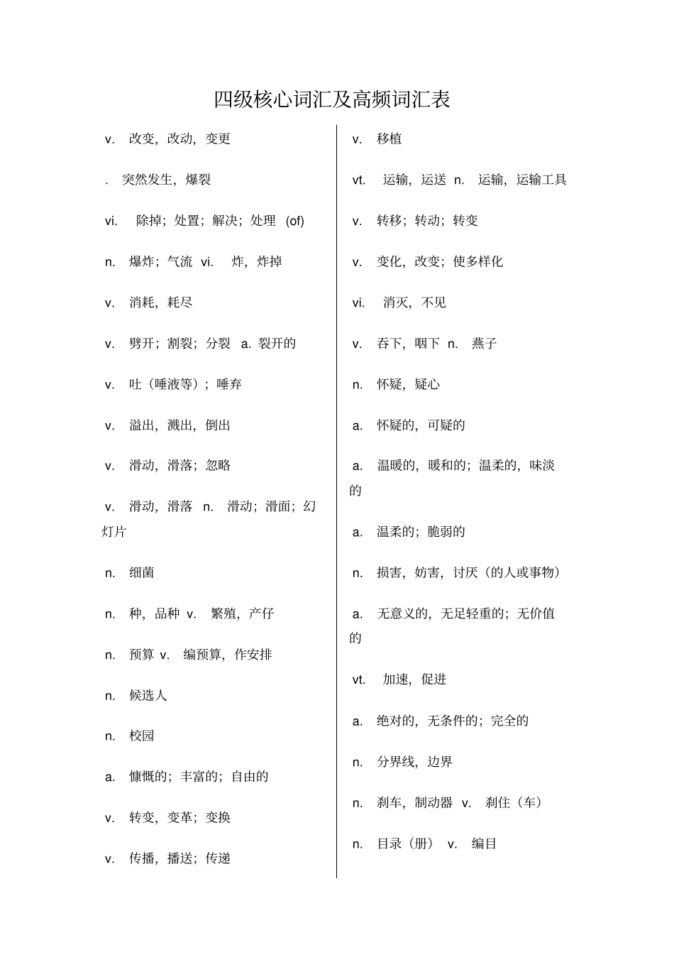 四级核心词汇及高频词汇表_第1页